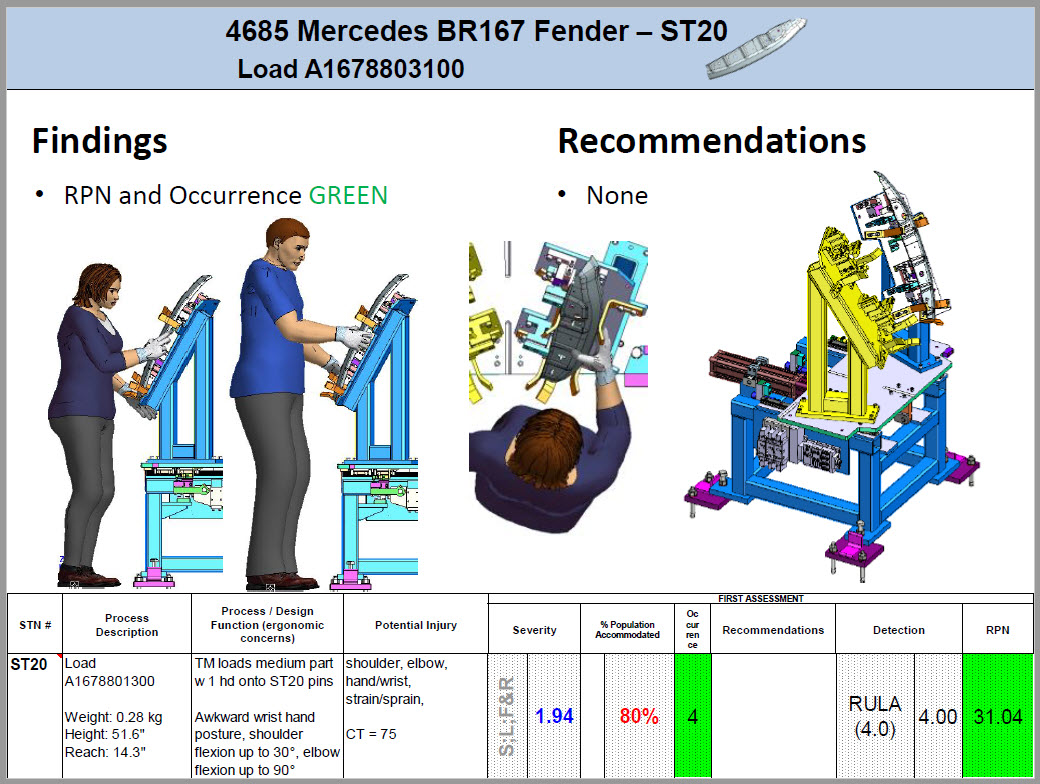 Ergonomics SMC Design